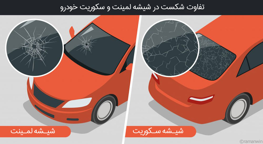 شکستن شیشه لمینت و سکوریت در خودرو