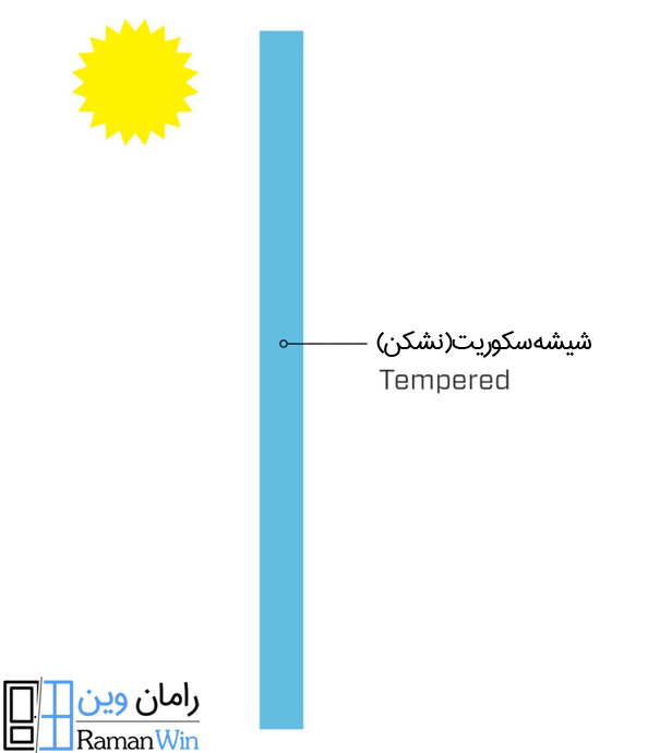 شیشه سکوریت