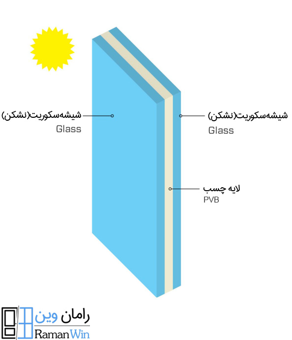 شیشه لمینت