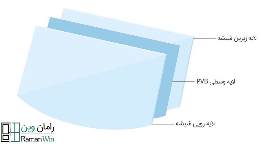 لایه PVB در شیشه لمینت