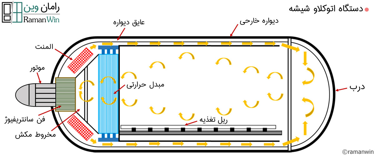 اتوکلاو شیشه لمینت