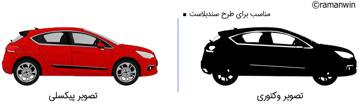 تصویر پیکسلی و وکتوری