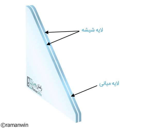 لایه میانی شیشه لمینت