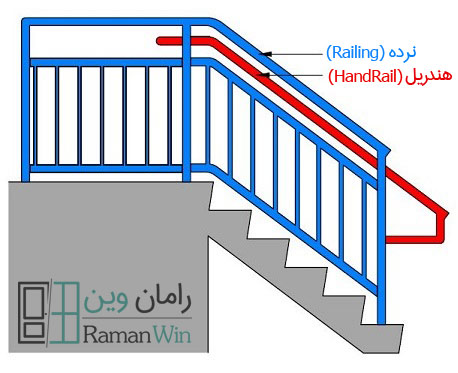 هندریل و نرده
