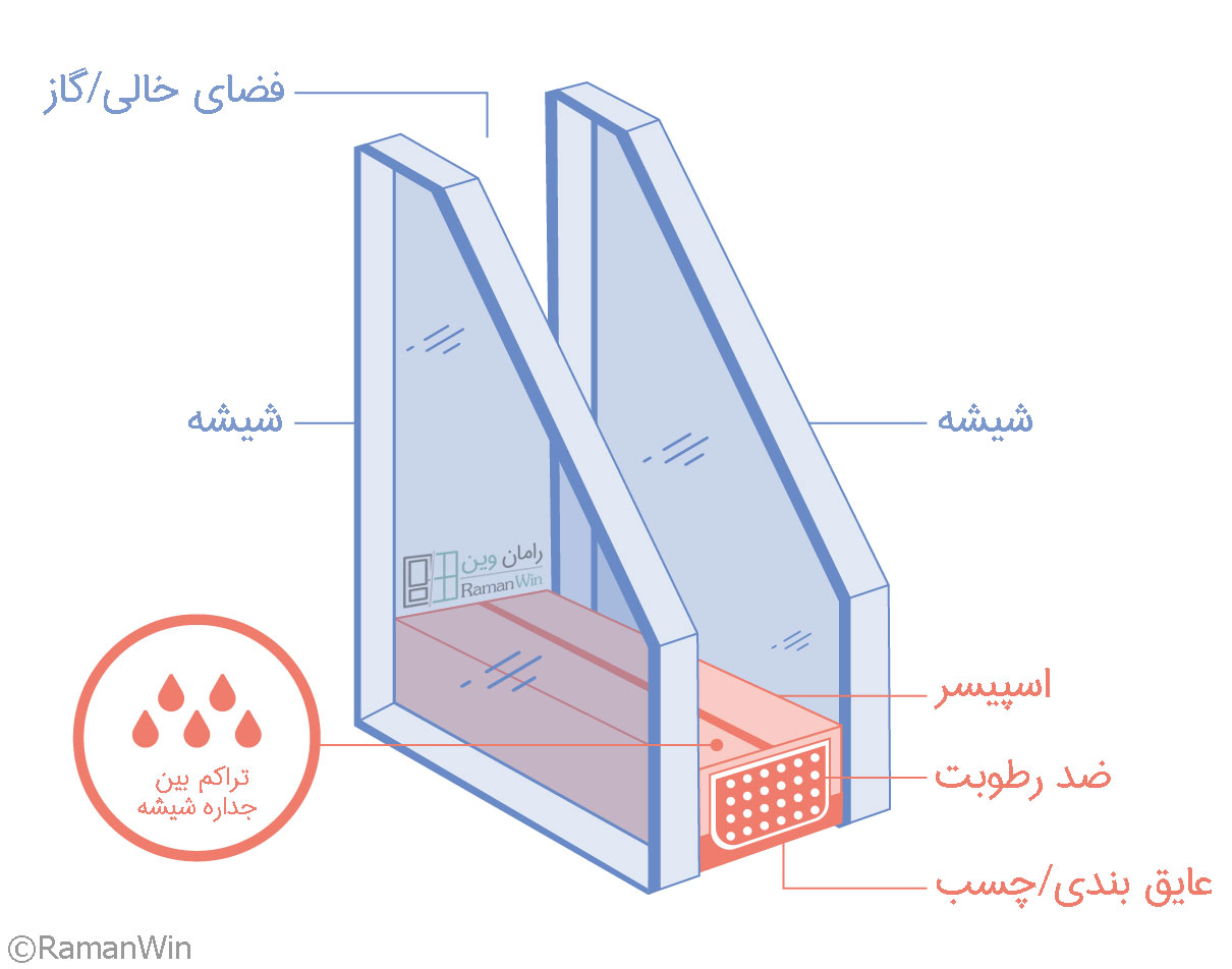 اسپیسر پنجره دوجداره