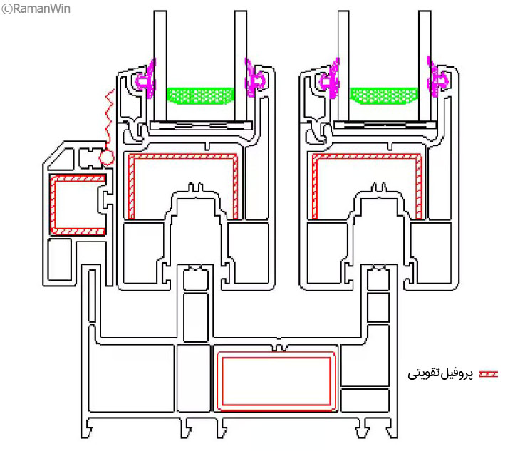 گالوانیزه در پروفیل یو پی وی سی