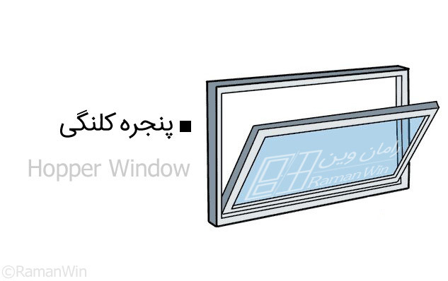پنجره کلنگی