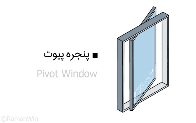 پنجره پیوت