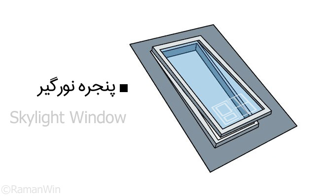 پنجره نورگیر