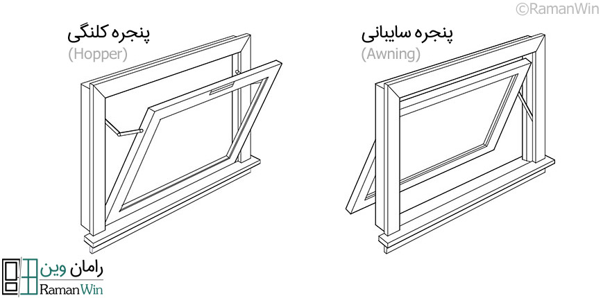 تفاوت پنجره دوجداره کلنگی با سایبانی