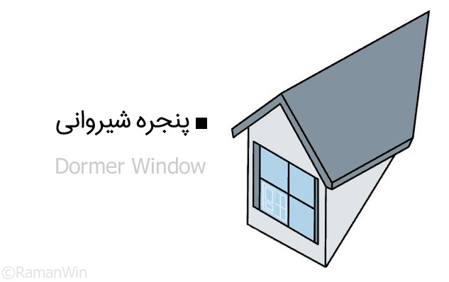 پنجره شیروانی
