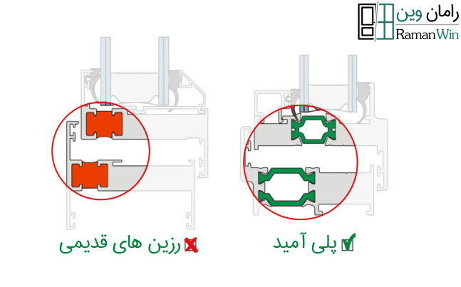 فریم ترمال بریک