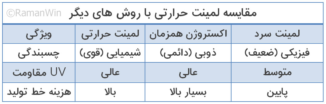مقایسه لمینت حرارتی