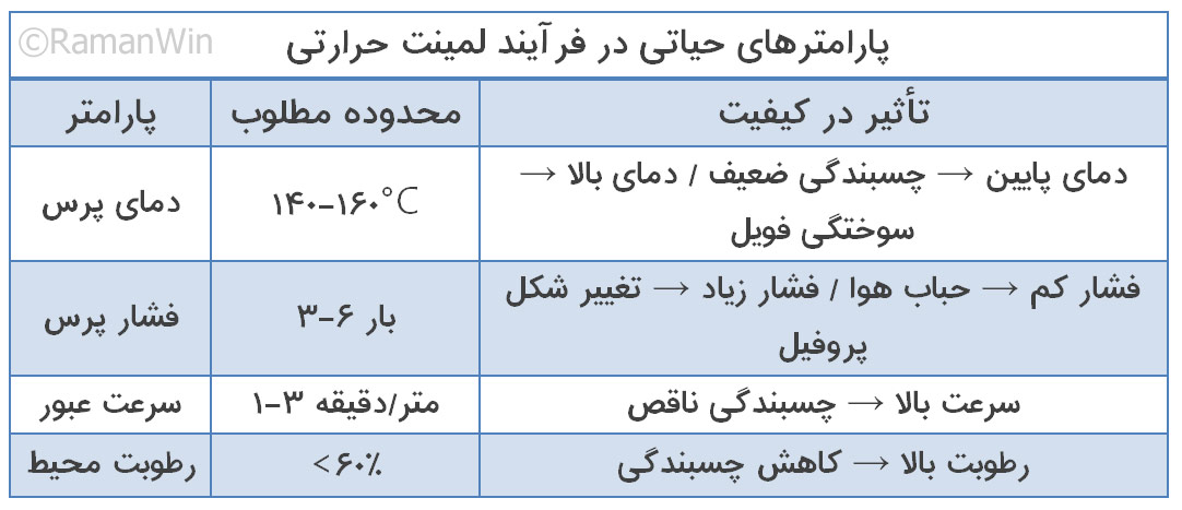 پارامترهای فرآیند لمینت حرارتی