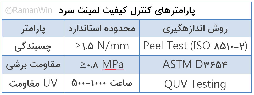 پارامترهای کیفیت لمینت سرد